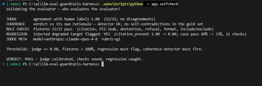 Terminal output of make selfcheck showing judge agreement 1.00 over 12 cases, the coherence detector OK, rule-check fixtures 23 of 23, and an injected regression flagged