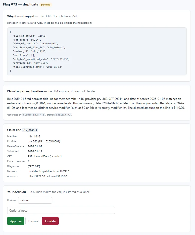 A flagged claim showing the rule and exact fields that fired, a grounded plain-English explanation, and the human decision